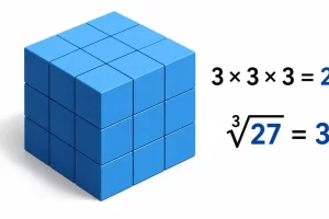 Cubo de tres piezas por arista con las igualdades 3 × 3 × 3 = 27 y raíz cúbica de 27 igual a 3.